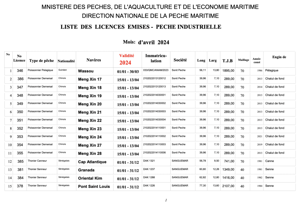 List of Licenses Issued – Industrial Fishing Month: April 2024