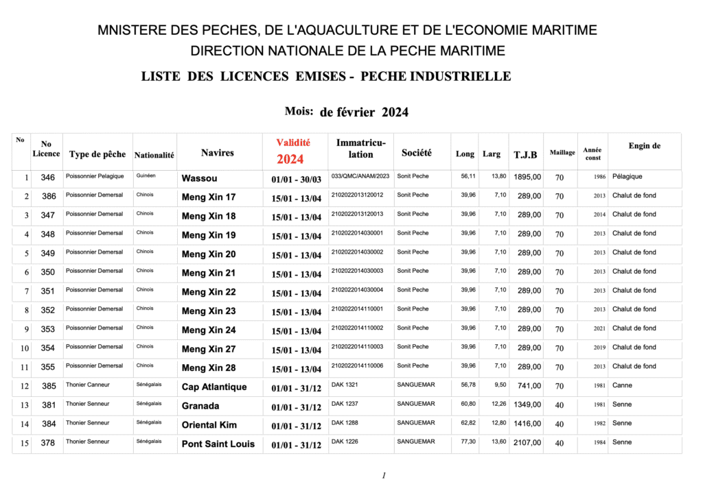 List of Licenses Issued – Industrial Fishing Month: February 2024