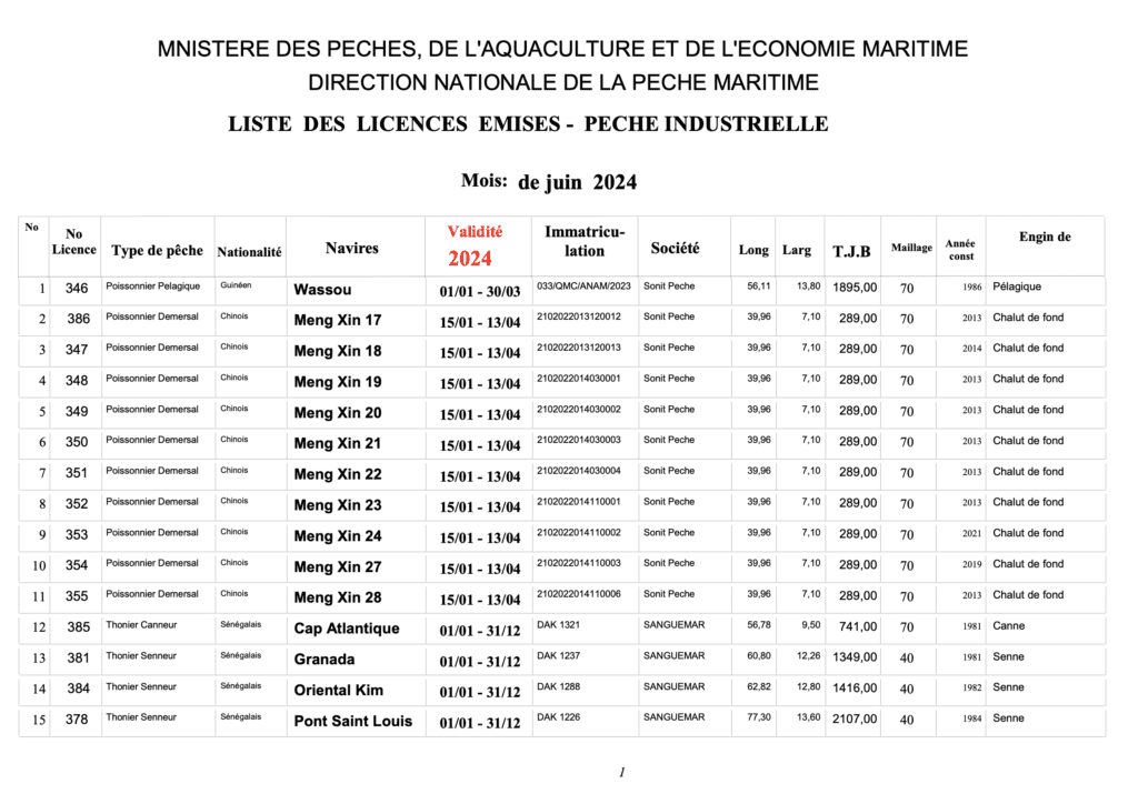 List of Licenses Issued – Industrial Fishing Month: June 2024