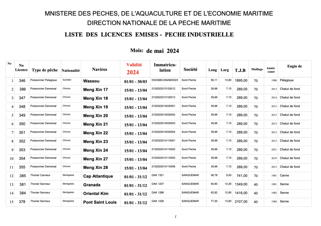 List of Licenses Issued – Industrial Fishing Month: May 2024